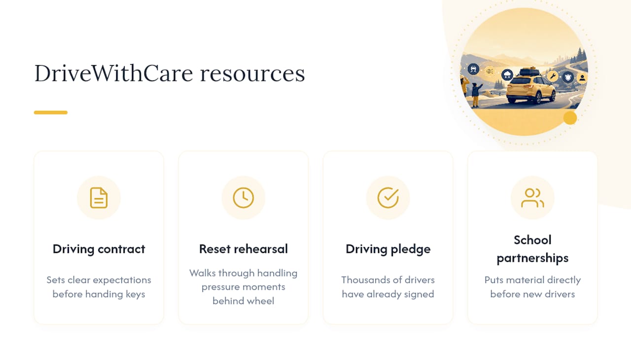 Drive With Care Resources You Can Use Today — overview diagram