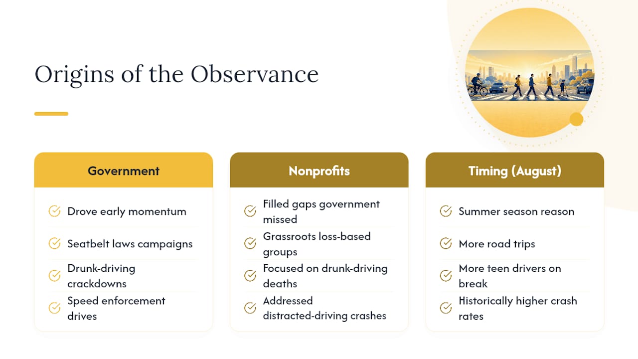Where This Observance Came From — overview diagram