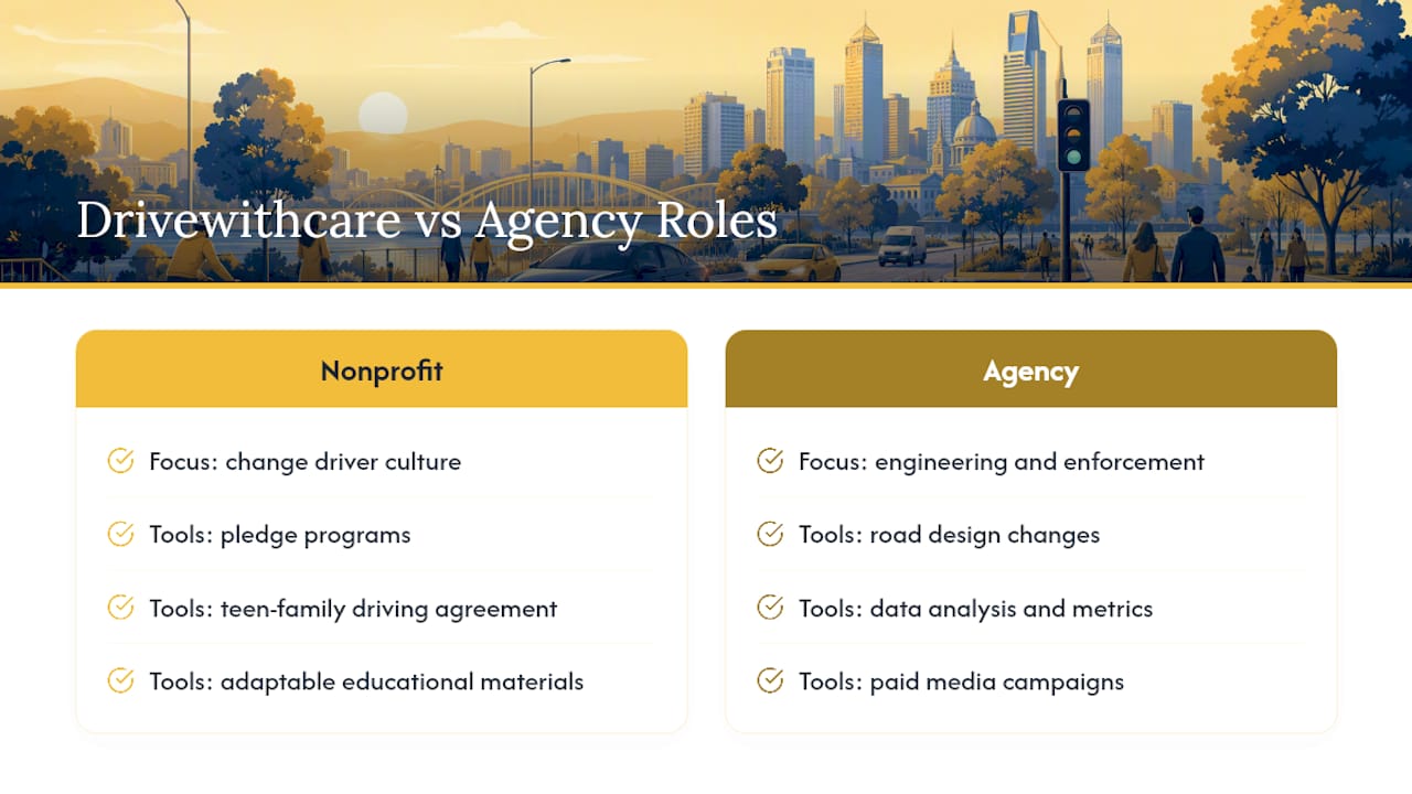 How Drive With Care Supports Local Speed Reduction Efforts — overview diagram