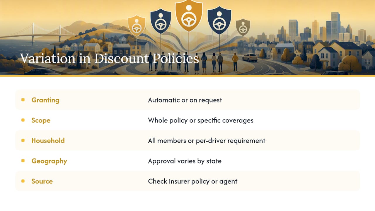 How Discount Policies Vary Across Insurance Providers — overview diagram