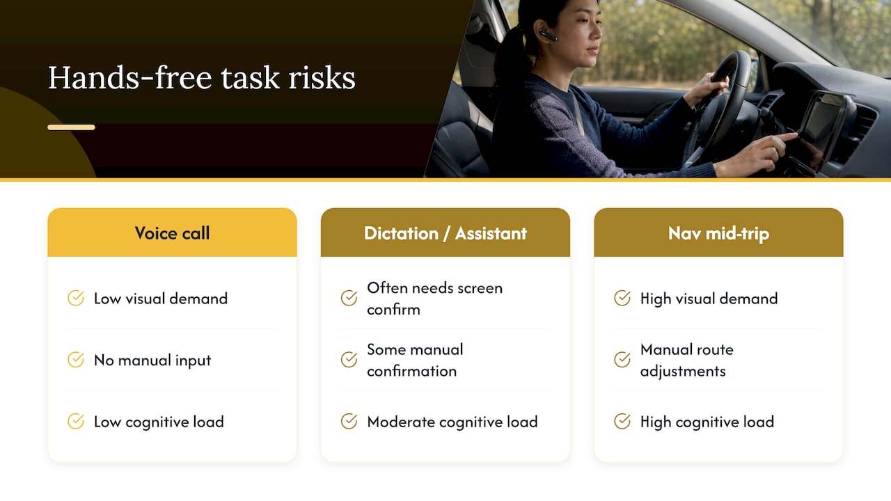 Comparison of hands-free tasks and distraction demands